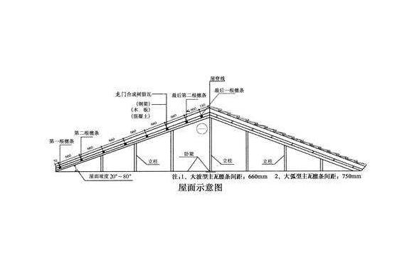 屋面坡度